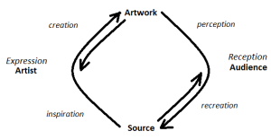 Cropped Art Diagram